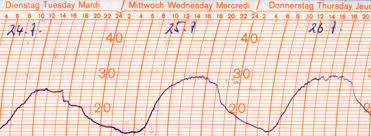 Chartpapers
