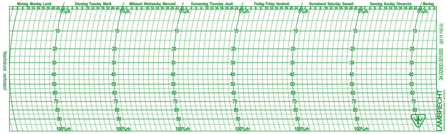 Ersatzschreibstreifen für Hygrographen von Lambrecht Meteo GmbH, kompatibel mit Gerätevarianten 250.