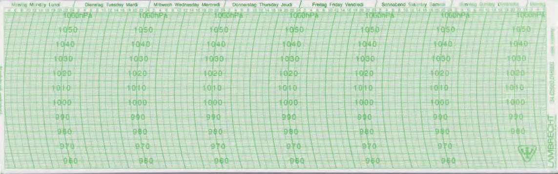 Lambrecht Ersatzschreibstreifen for large barograph, green grid design.