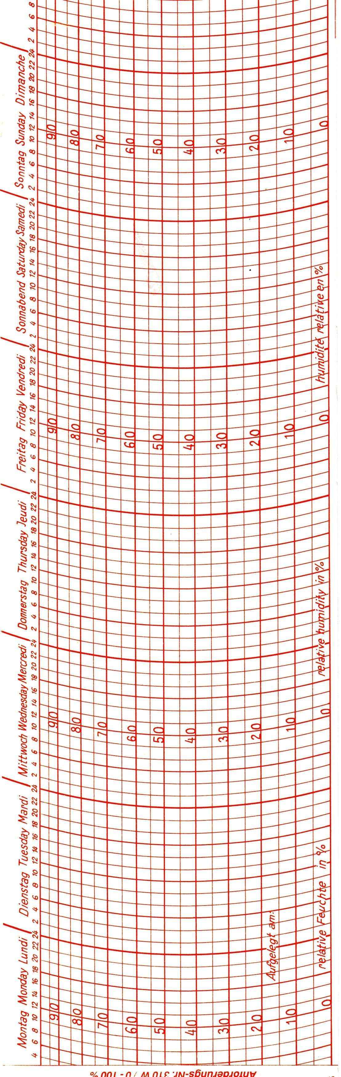 Ersatzschreibstreifen für Hygrographen mit Gitternetzmuster.
