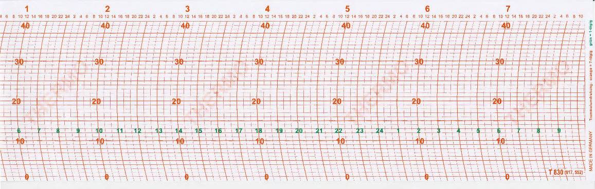 Lufft-Ersatzschreibstreifen for thermographs, compatible with devices 8103, 8104, 8106, diagram strips T 830.