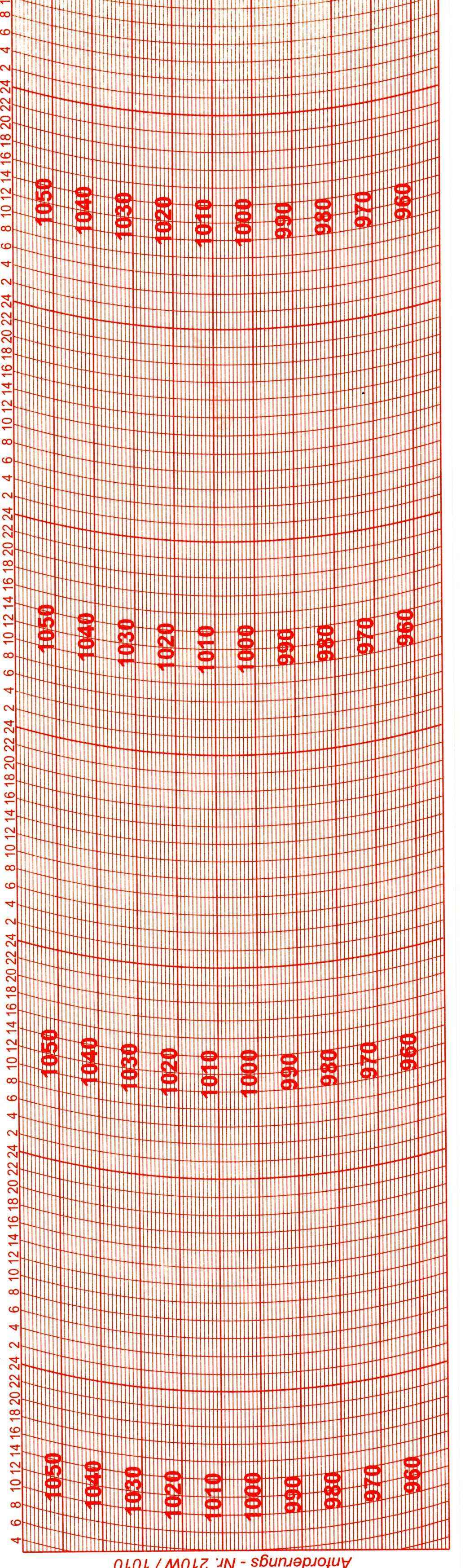 Ersatzschreibstreifen für Barographen von Fuess.