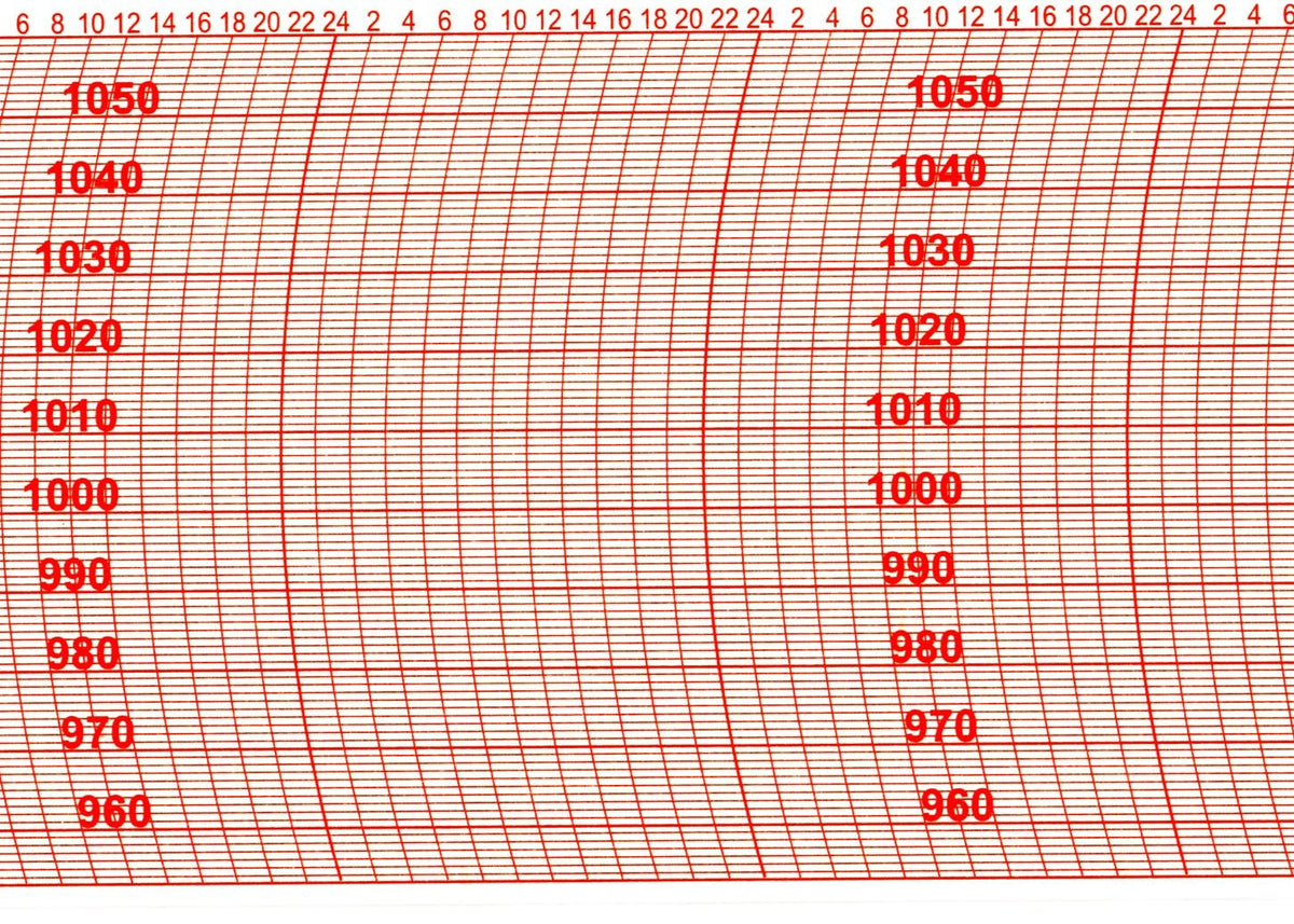 Lufft-Torr-Ersatzschreibstreifen for Barograph, compatible with multiple Lufft models, showing grid with pressure values.