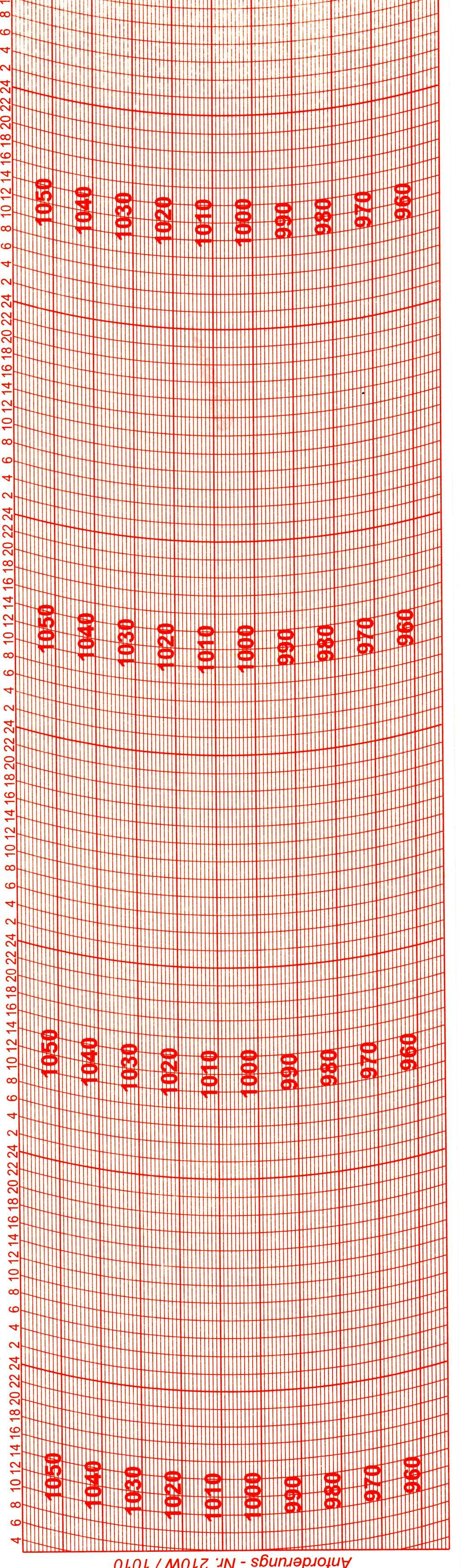Ersatzschreibstreifen für Barographen von Feingerätebau K. Fischer GmbH.