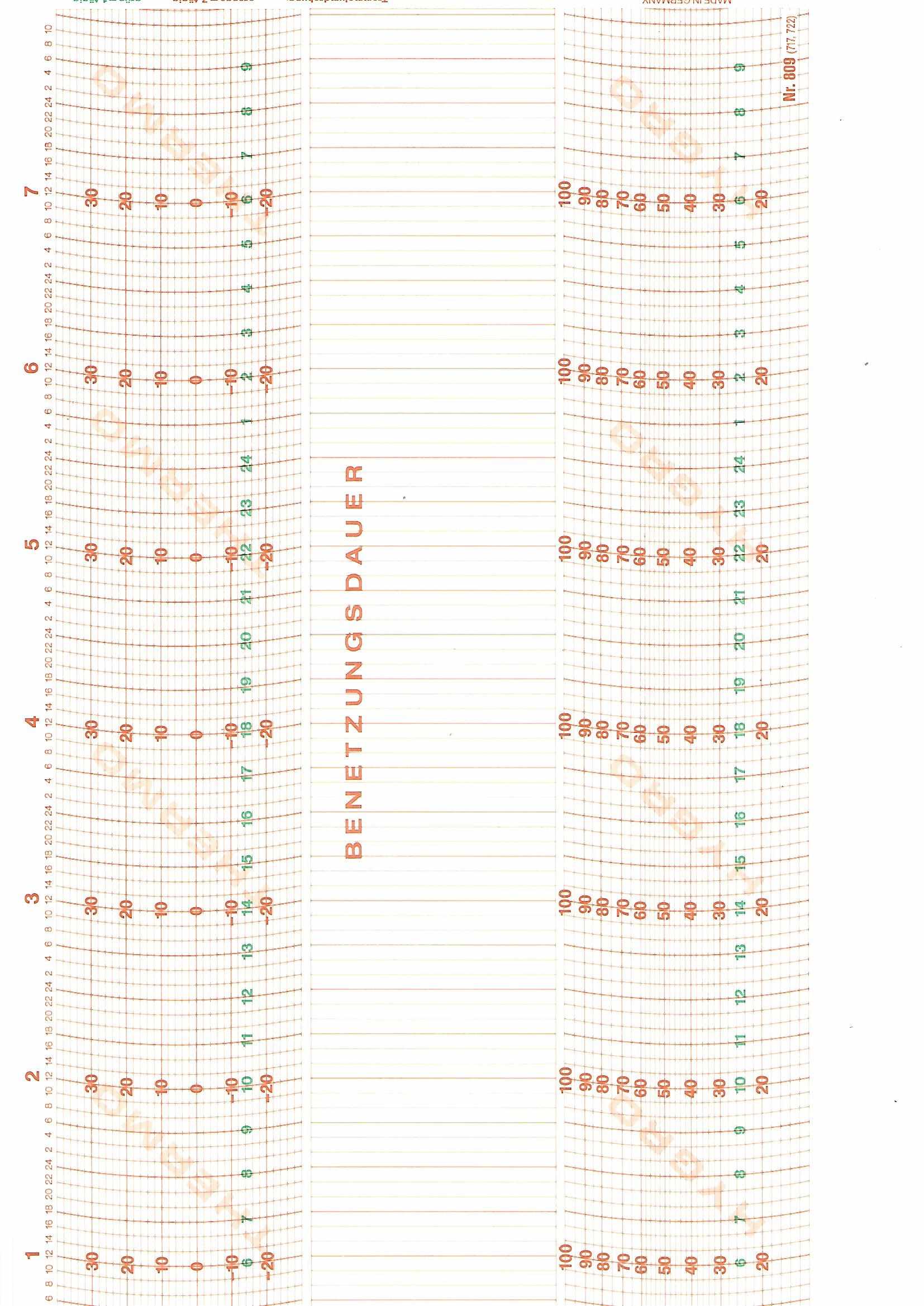 Lufft-Ersatzschreibstreifen für Benetzungsschreiber, Diagrammstreifen für Feuchtigkeitsdokumentation, kompatibel mit Lufft-Geräten 8301 und 8341.