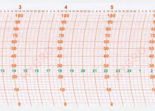 Lufft-Ersatzschreibstreifen für Hygrographen kompatibel mit Geräten 8202, 8204.