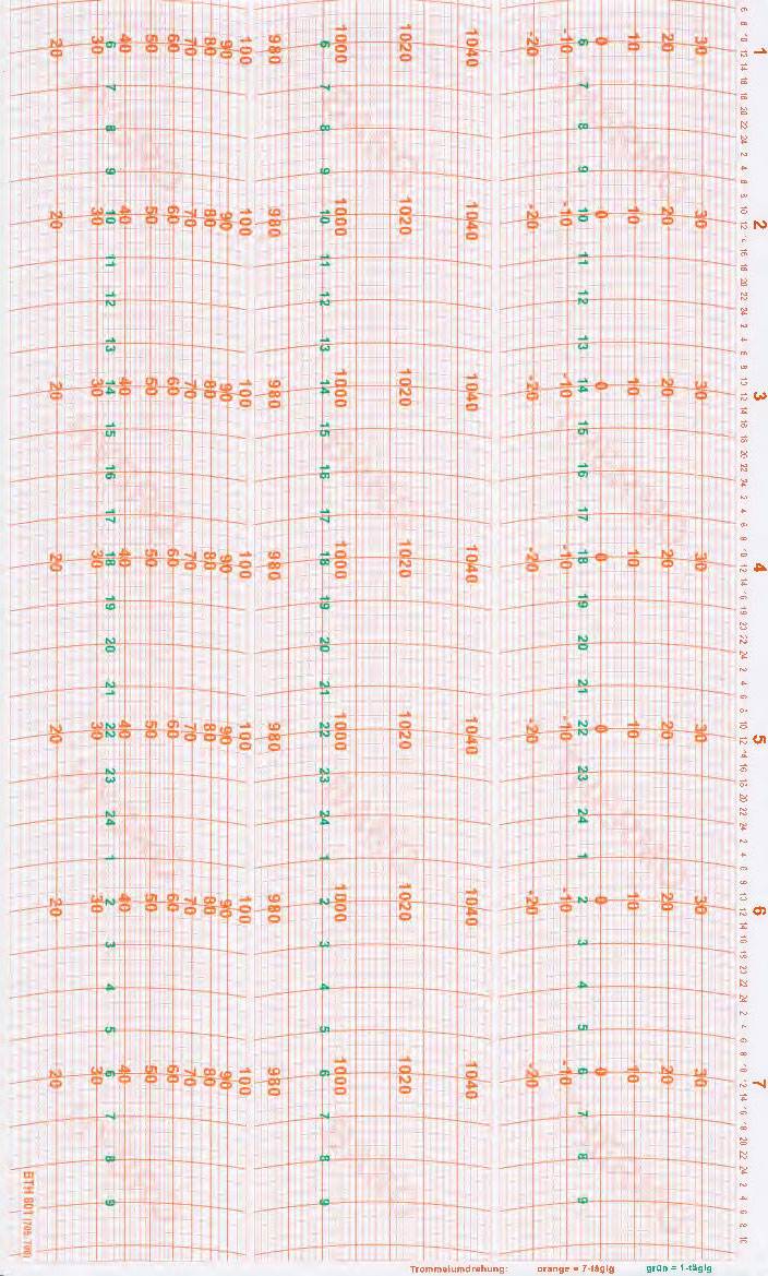 Lufft-Torr Ersatzschreibstreifen für Meteographen kompatibel mit Modellen 8070, 8072, 8075.