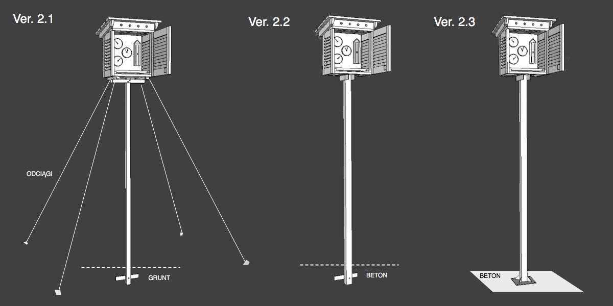 Installationvarienten der Mädehütte mit verschiedenen Masten