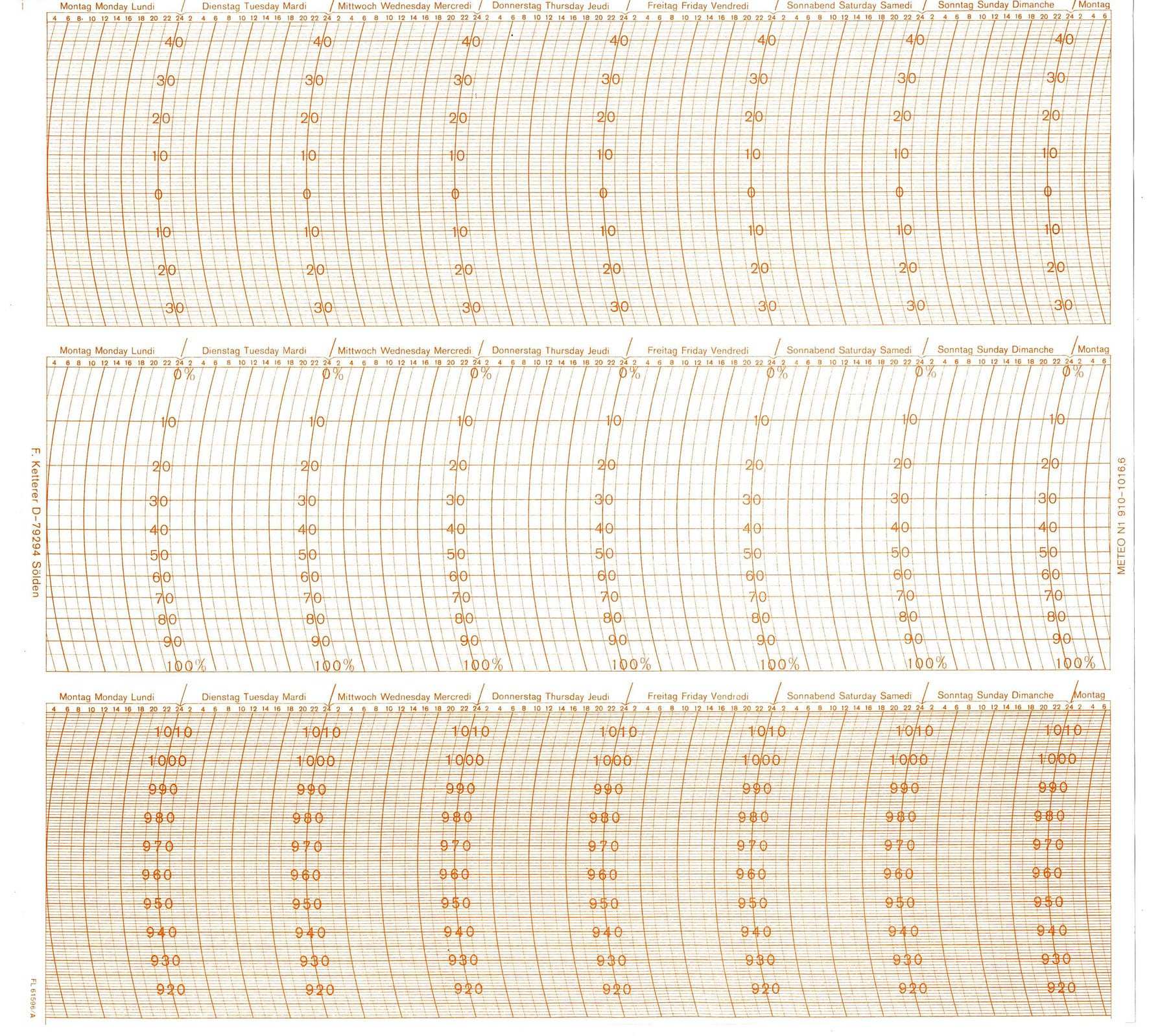 Replacement writing strips for Lufft Baro-Thermographs compatible with models 8040, 8041.