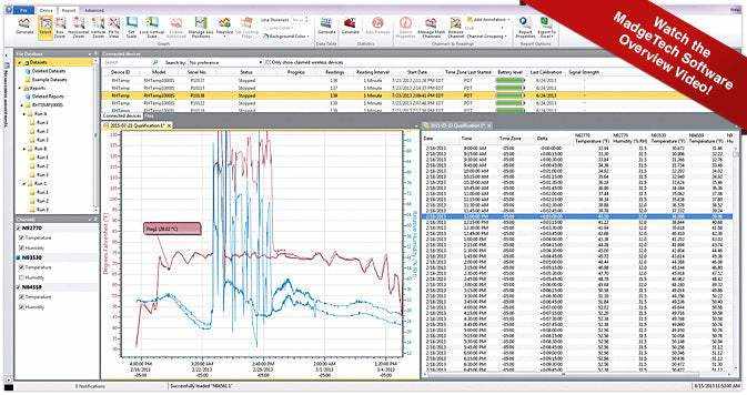 Windows-based software interface showing data-logger workflows and graphical data analysis.