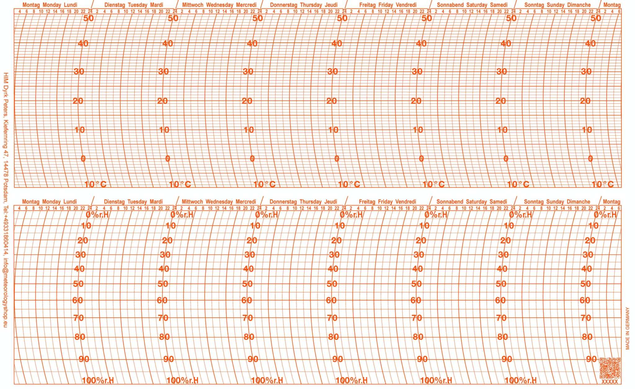 Ersatzschreibstreifen für Dr. Friedrichs Thermohygrographen, Diagrammstreifen RE9127, RE9126, RE9981.