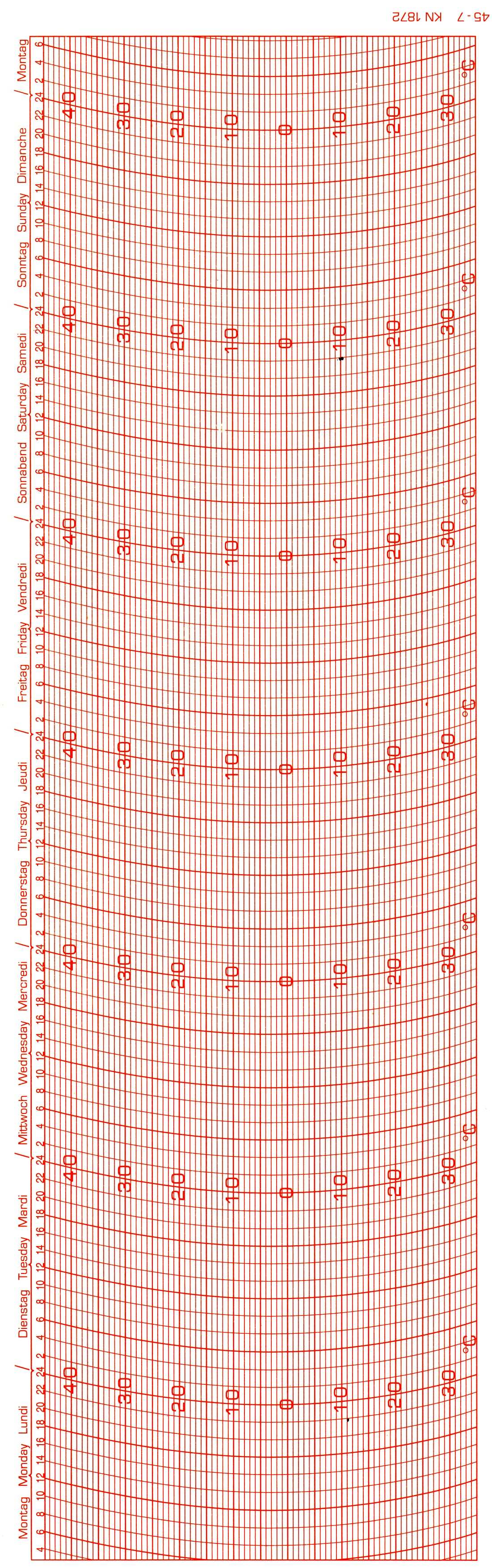 Ersatzschreibstreifen für Thermographen, Feingerätebau K. Fischer GmbH, Registriergerät Zubehör.