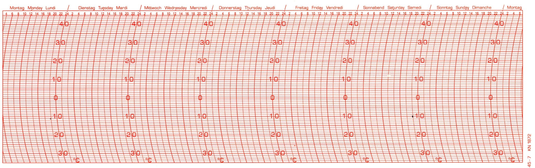 Feingerätebau Fischer replacement writing strips for thermographs with multilingual day labels and temperature markings.