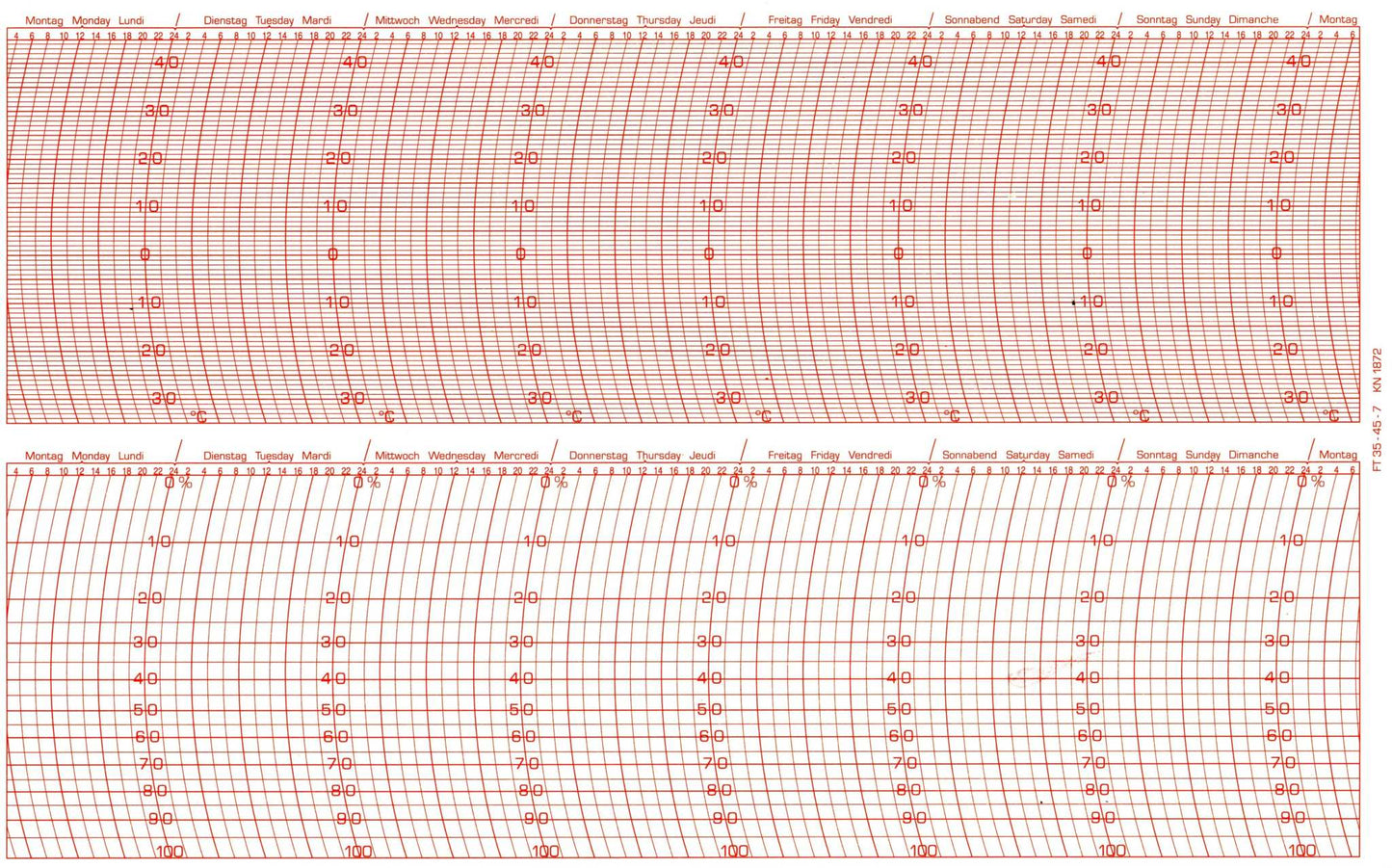 Lufft-Ersatzschreibstreifen für Zweifach-Thermographen, kompatibel mit Gerätevarianten 8142, 8144.