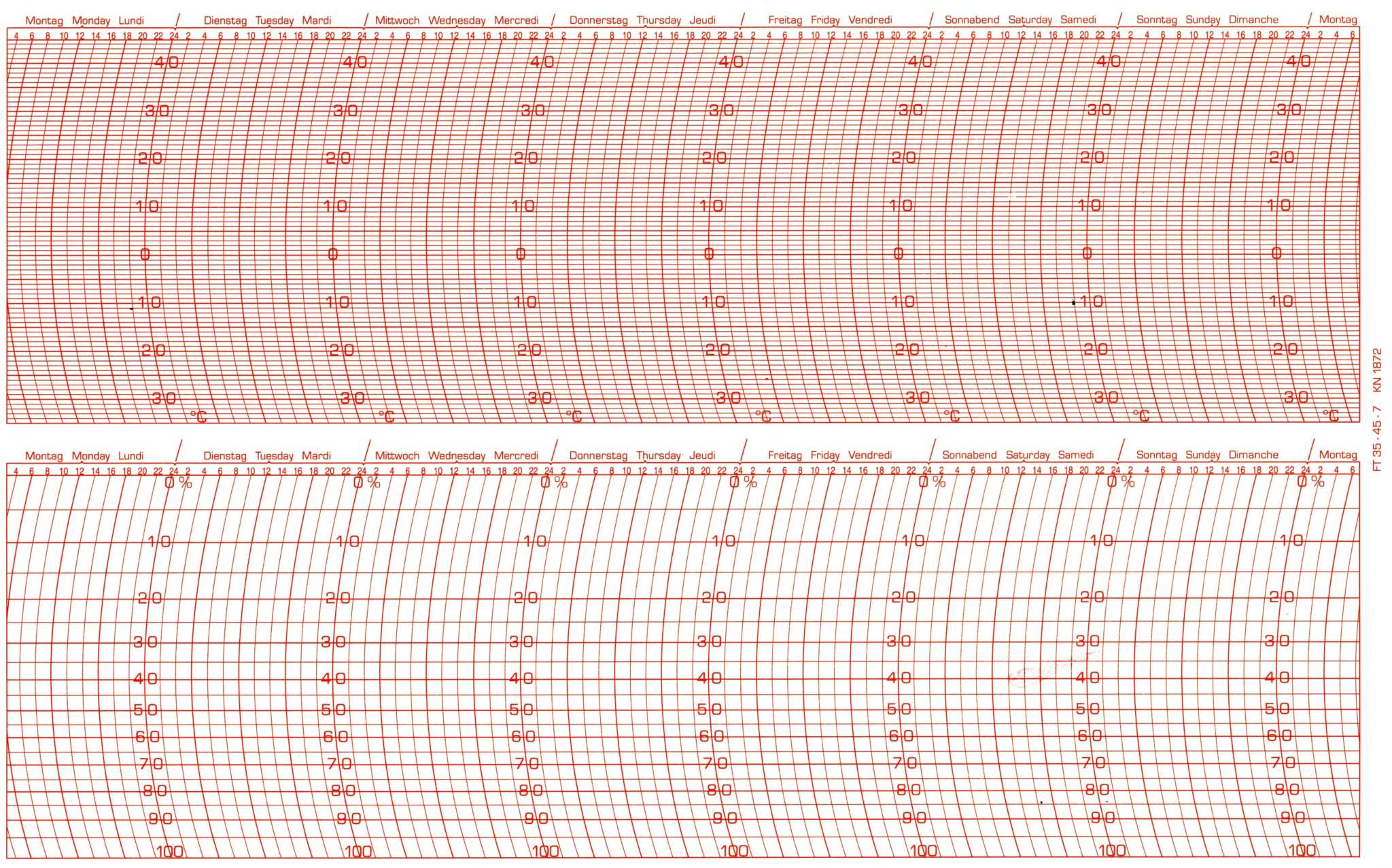 Lufft-Ersatzschreibstreifen für Zweifach-Thermographen, kompatibel mit Gerätevarianten 8142, 8144.