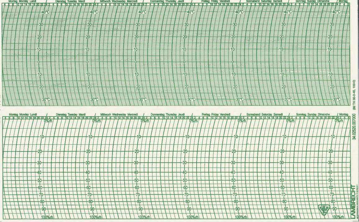 Tagesersatzschreibstreifen für Thermohygrographen der Lambrecht Meteo GmbH, kompatibel zu Geräten 252.