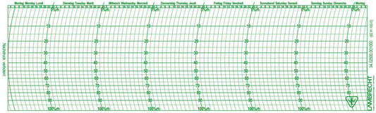 Ersatzschreibstreifen für Hygrographen von Lambrecht Meteo GmbH, kompatibel mit Gerätevarianten 250.