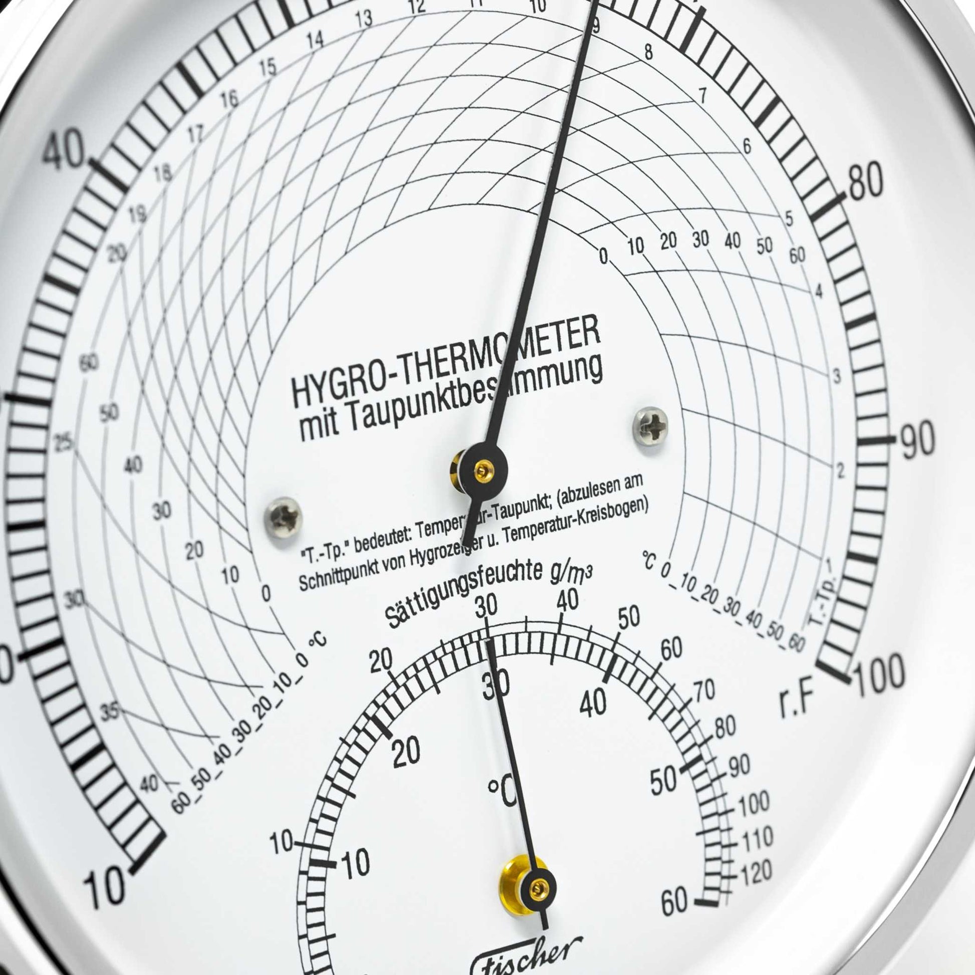 Thermo-Hygrometer mit präziser Skala und synthetischem Feuchtemesselement, zeigt Temperatur, relative und absolute Feuchte, sowie Taupunkttemperatur an.