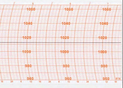 Luft Rwis Lufft-Ersatzschreibstreifen für Barographen - Kompatible Diagramme ...