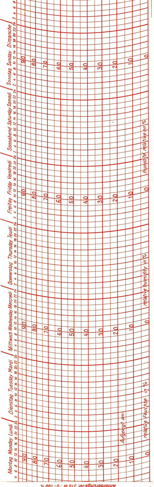 Ersatzschreibstreifen für Hygrographen mit Gitternetzmuster.
