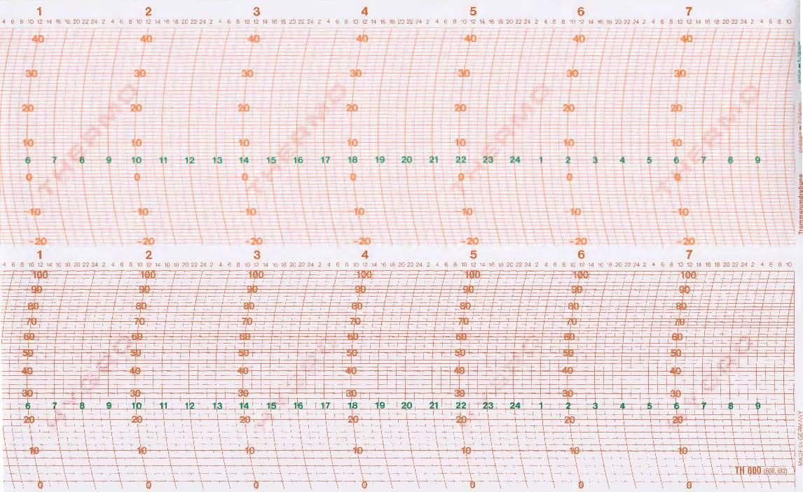 Lufft-Ersatzschreibstreifen für Thermohygrographen