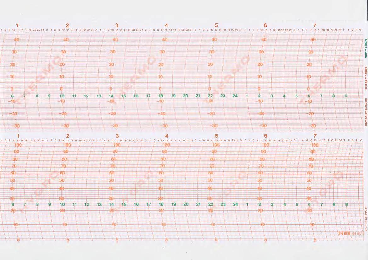 Lufft-Ersatzschreibstreifen für Thermohygrographen