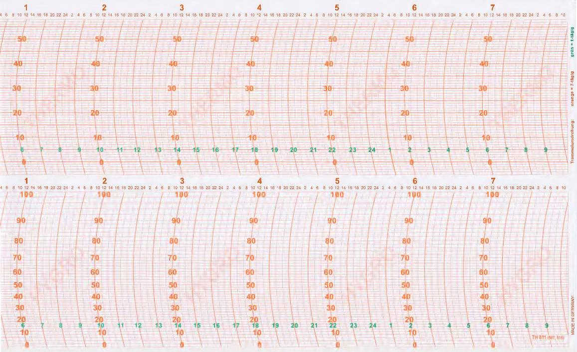 Lufft-Ersatzschreibstreifen für Thermohygrographen