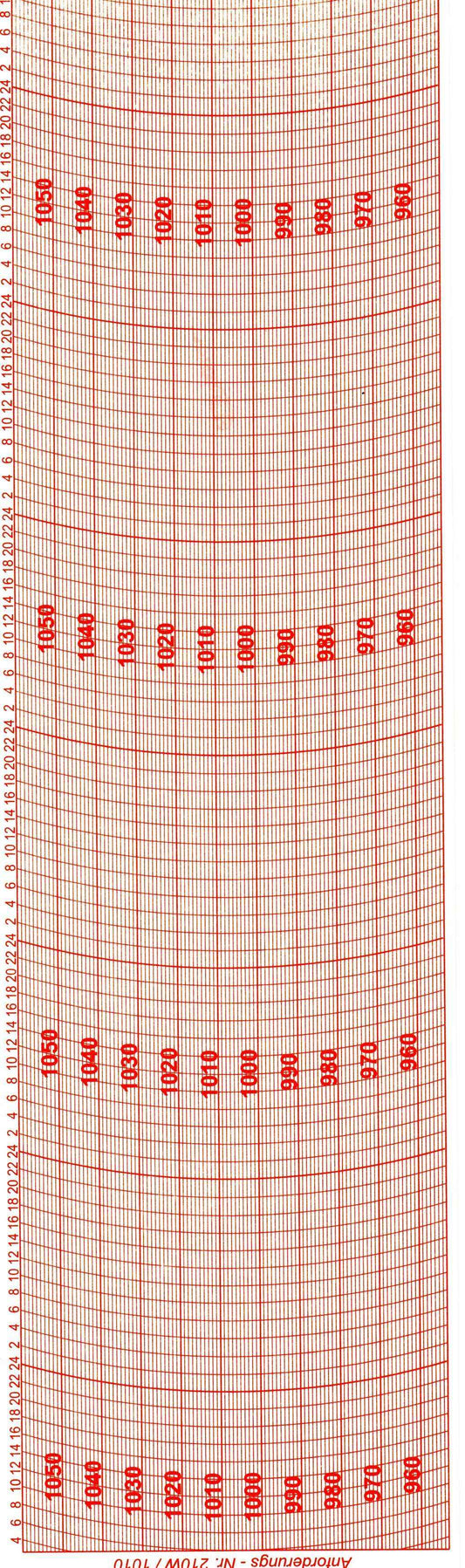 Ersatzschreibstreifen für Barographen von Fuess.