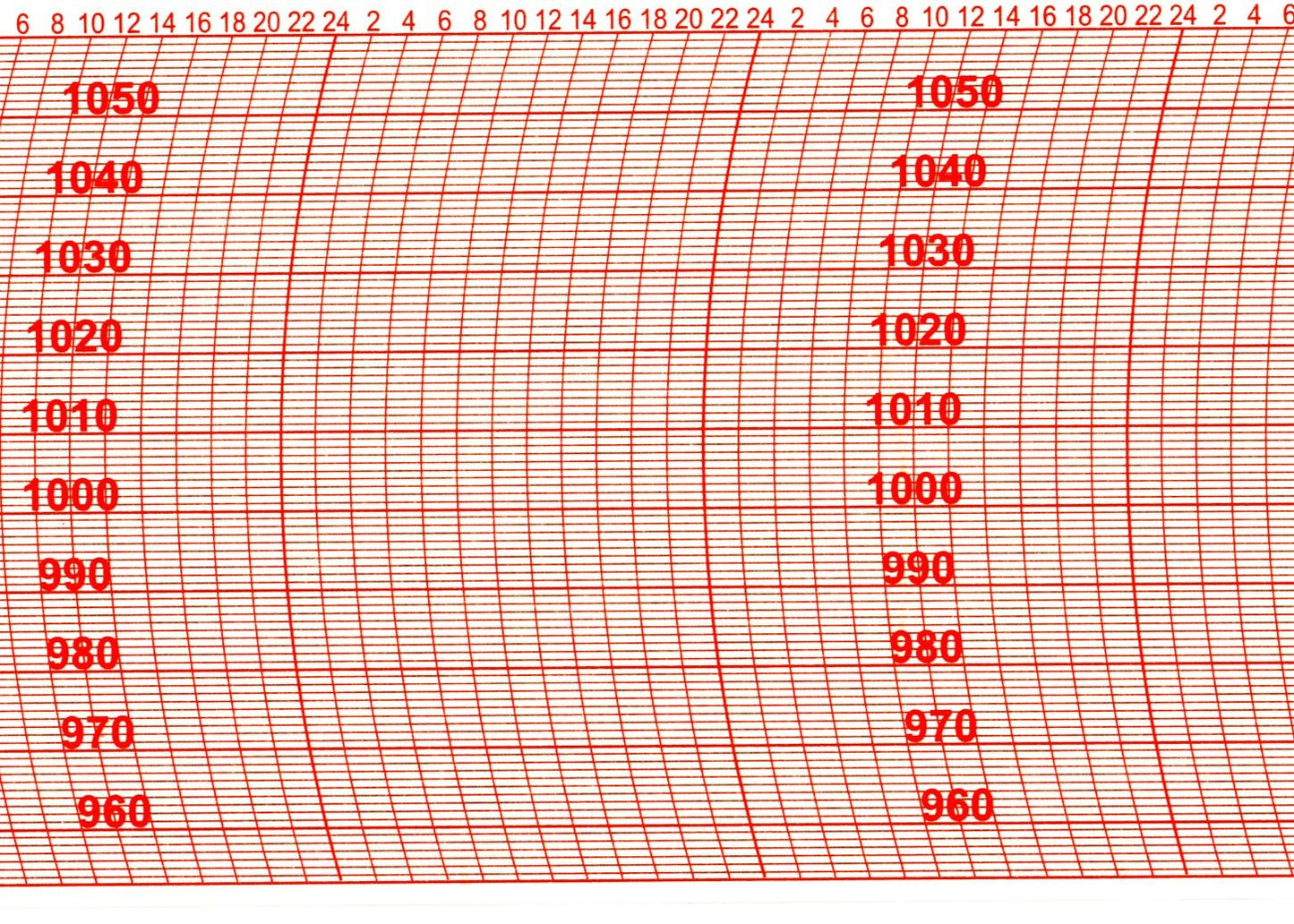 Lufft-Torr-Ersatzschreibstreifen for Barograph, compatible with multiple Lufft models, showing grid with pressure values.