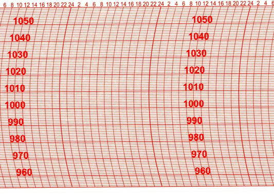 Ersatzschreibstreifen für Barographen mit Skala und Messbereichsanzeige.