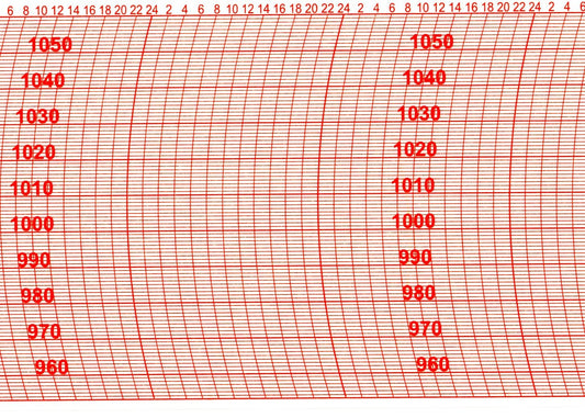 Franz Ketterer Ersatzschreibstreifen für Barographen mit roten Kurven und Skalenmarkierungen.