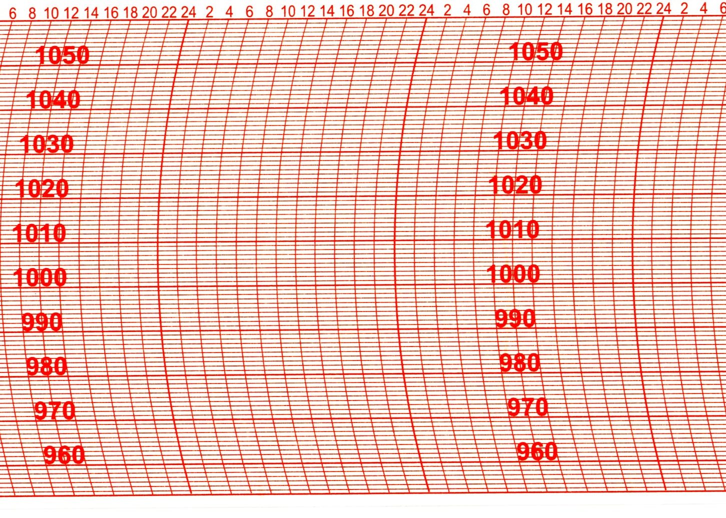 Ersatzschreibstreifen für Thies Barographen mit roten Linien und Skalen.