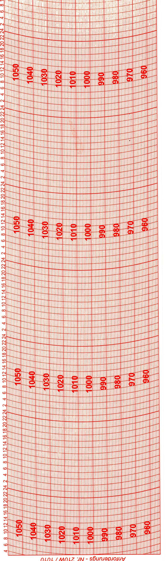 Ersatzschreibstreifen für Barographen von Feingerätebau K. Fischer GmbH.