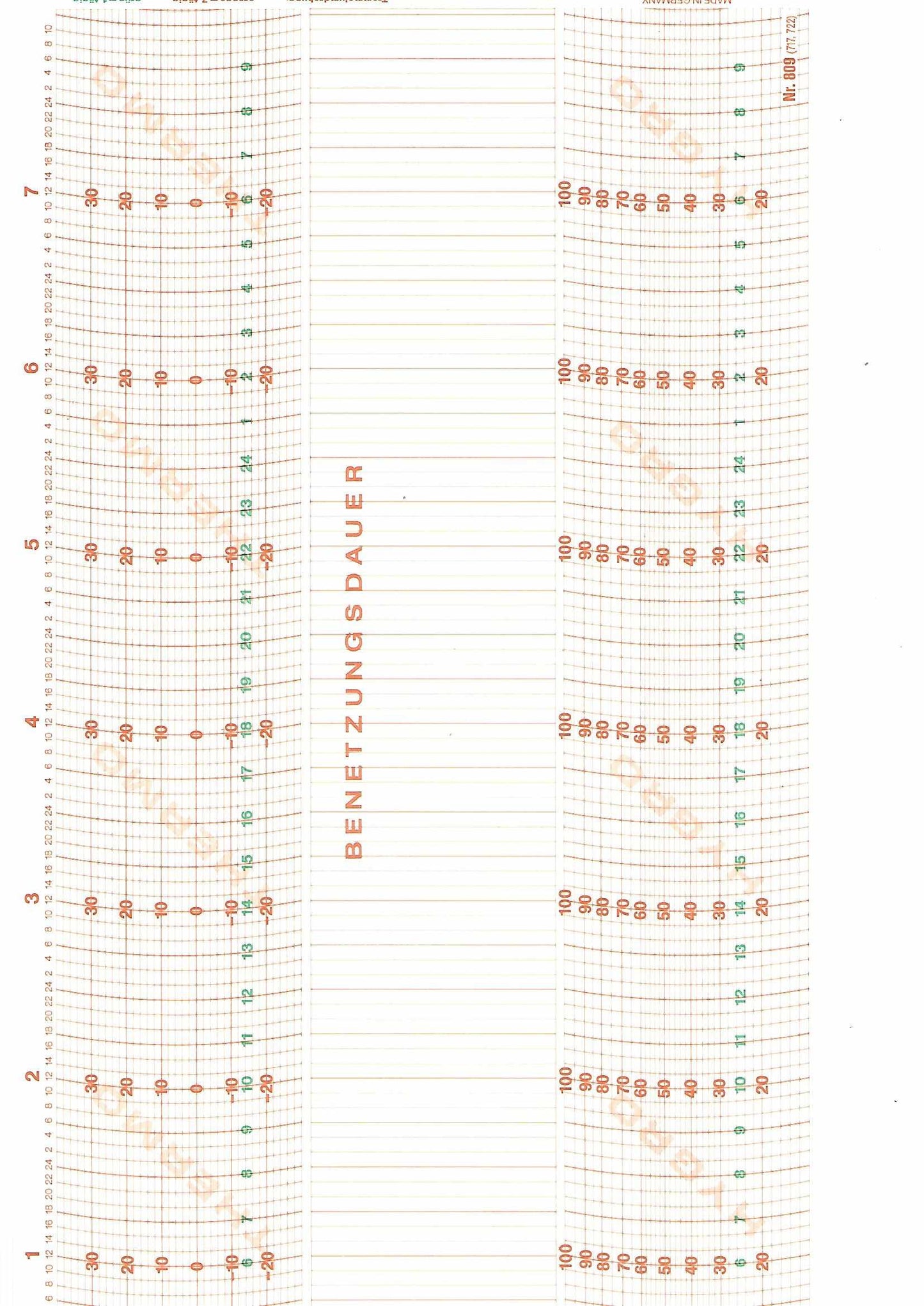 Lufft-Ersatzschreibstreifen für Benetzungsschreiber, Diagrammstreifen für Feuchtigkeitsdokumentation, kompatibel mit Lufft-Geräten 8301 und 8341.
