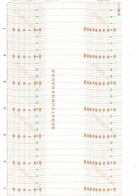 Lufft-Ersatzschreibstreifen für Benetzungsschreiber, Diagrammstreifen für Feuchtigkeitsdokumentation, kompatibel mit Lufft-Geräten 8301 und 8341.