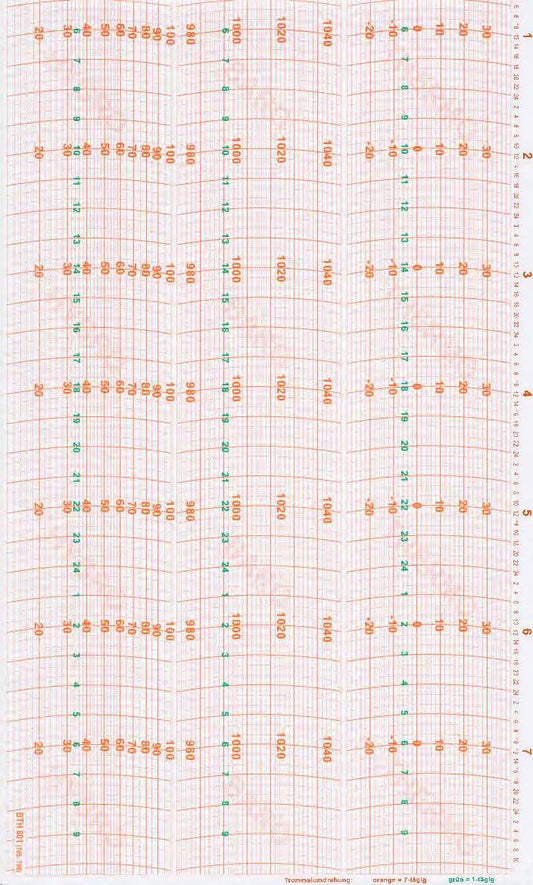 Lufft-Ersatzschreibstreifen for meteographs, compatible with models 8070, 8072, 8075.