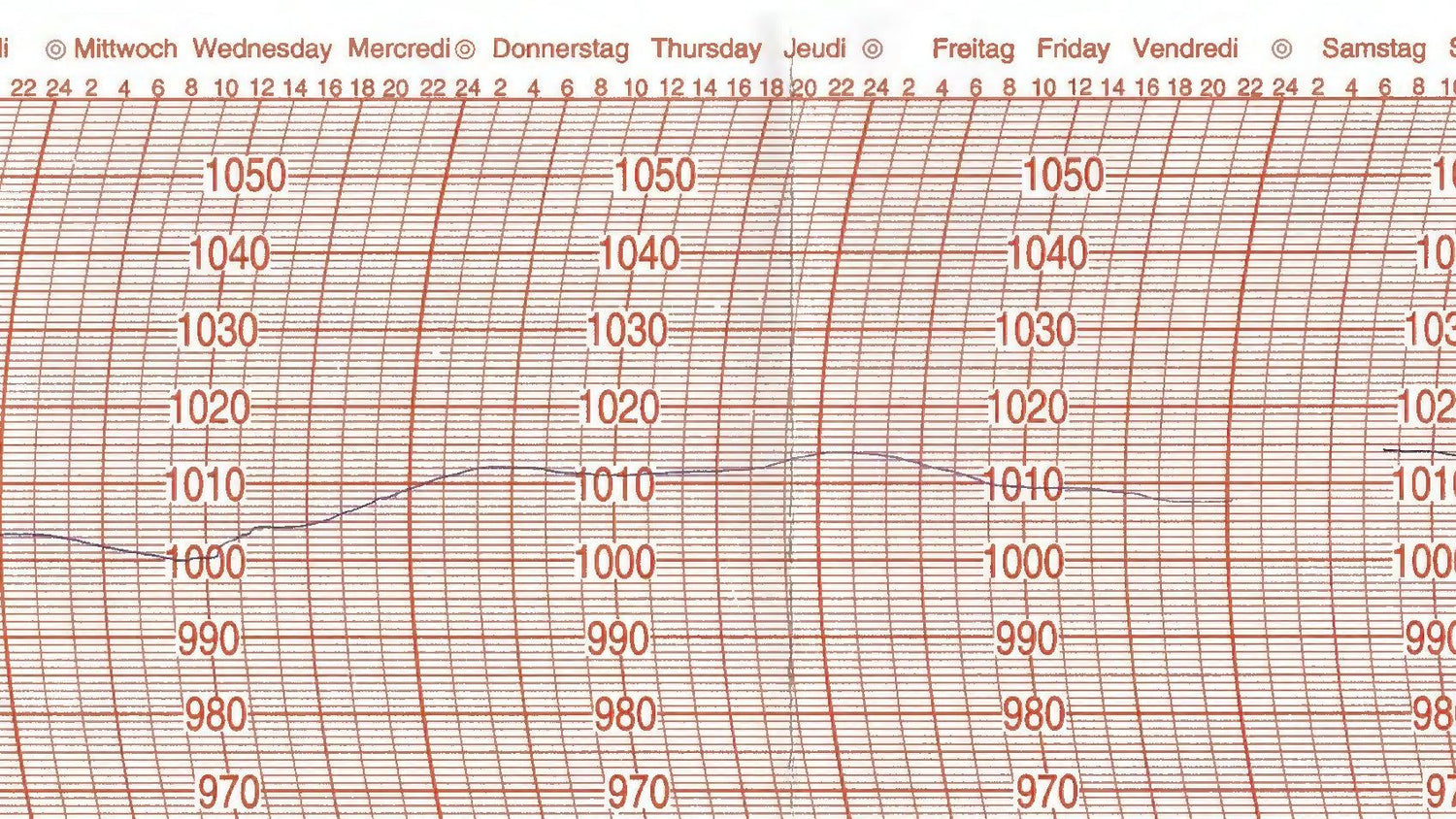 Barigo Ersatzschreibstreifen für Barographen mit Wochen- und Stundenanzeige zur Druckmessung