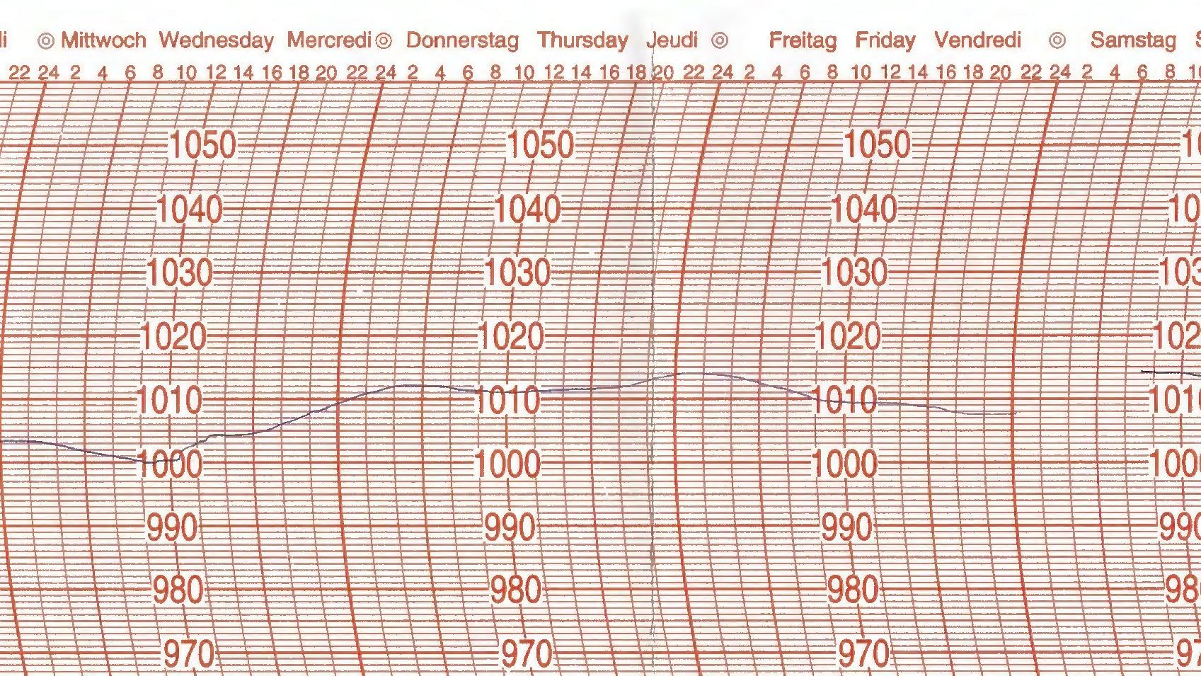 Barigo Ersatzschreibstreifen für Barographen mit Wochen- und Stundenanzeige zur Druckmessung