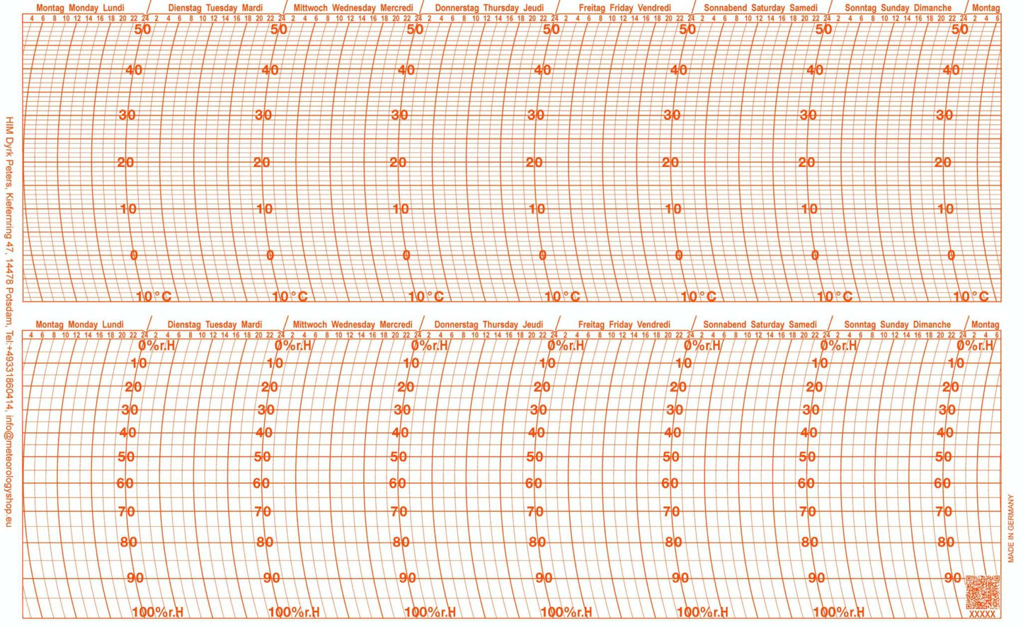 Ersatzschreibstreifen für Dr. Friedrichs Thermohygrographen, Diagrammstreifen RE9127, RE9126, RE9981.