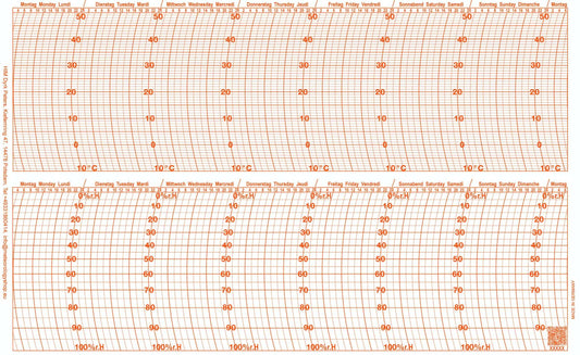 Ersatzschreibstreifen für Dr. Friedrichs Thermohygrographen, Diagrammstreifen RE9127, RE9126, RE9981.