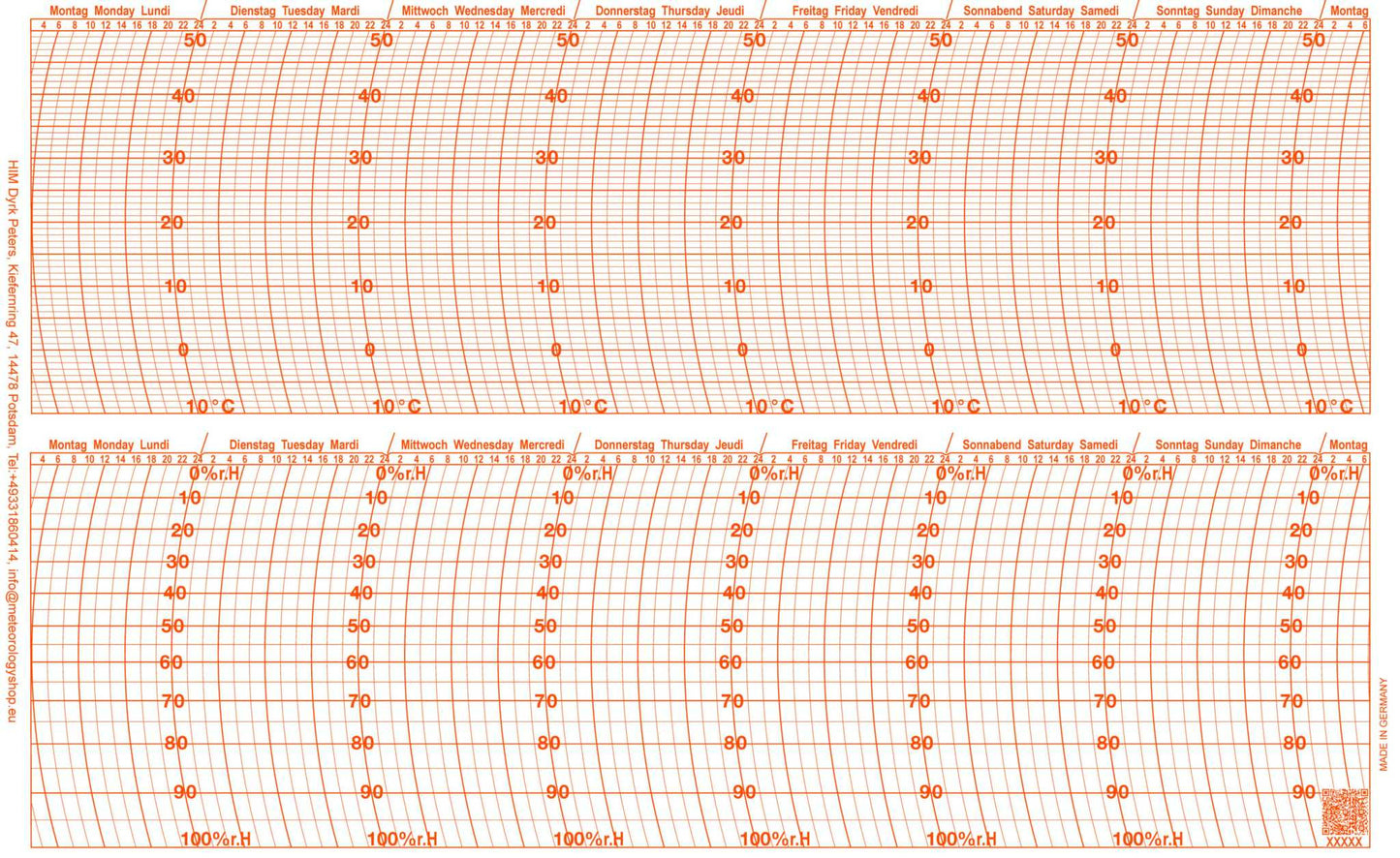 Replacement writing strips for RB Messtechnik Reinhardt thermohygrographs.