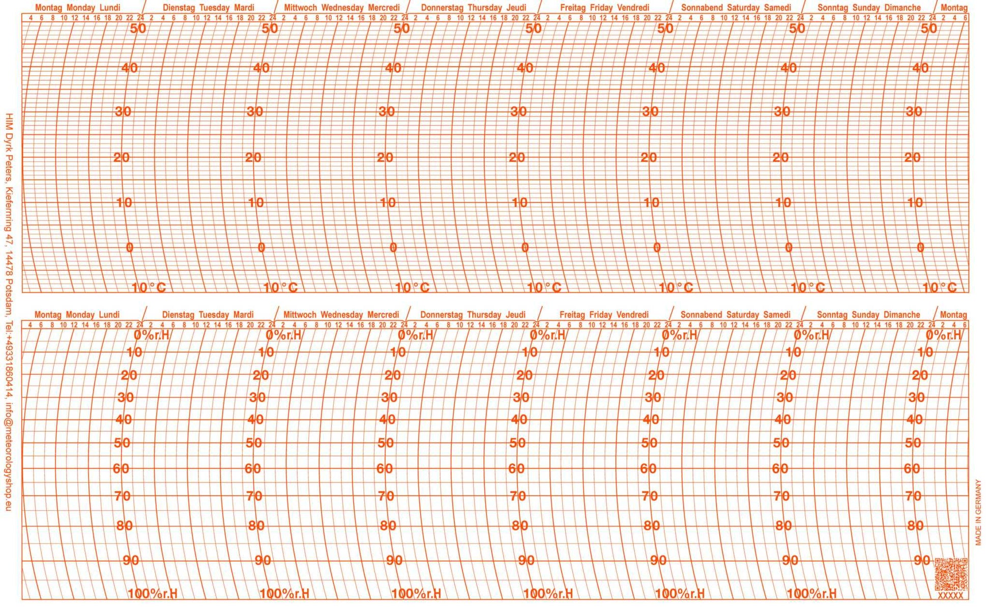 Ersatzschreibstreifen für Thermohygrographen Feingerätebau K. Fischer GmbH.