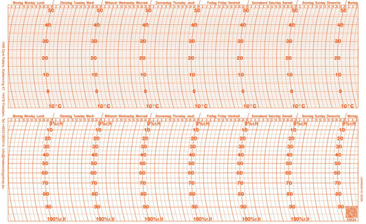 Ersatzschreibstreifen für Thermohygrographen Feingerätebau K. Fischer GmbH.