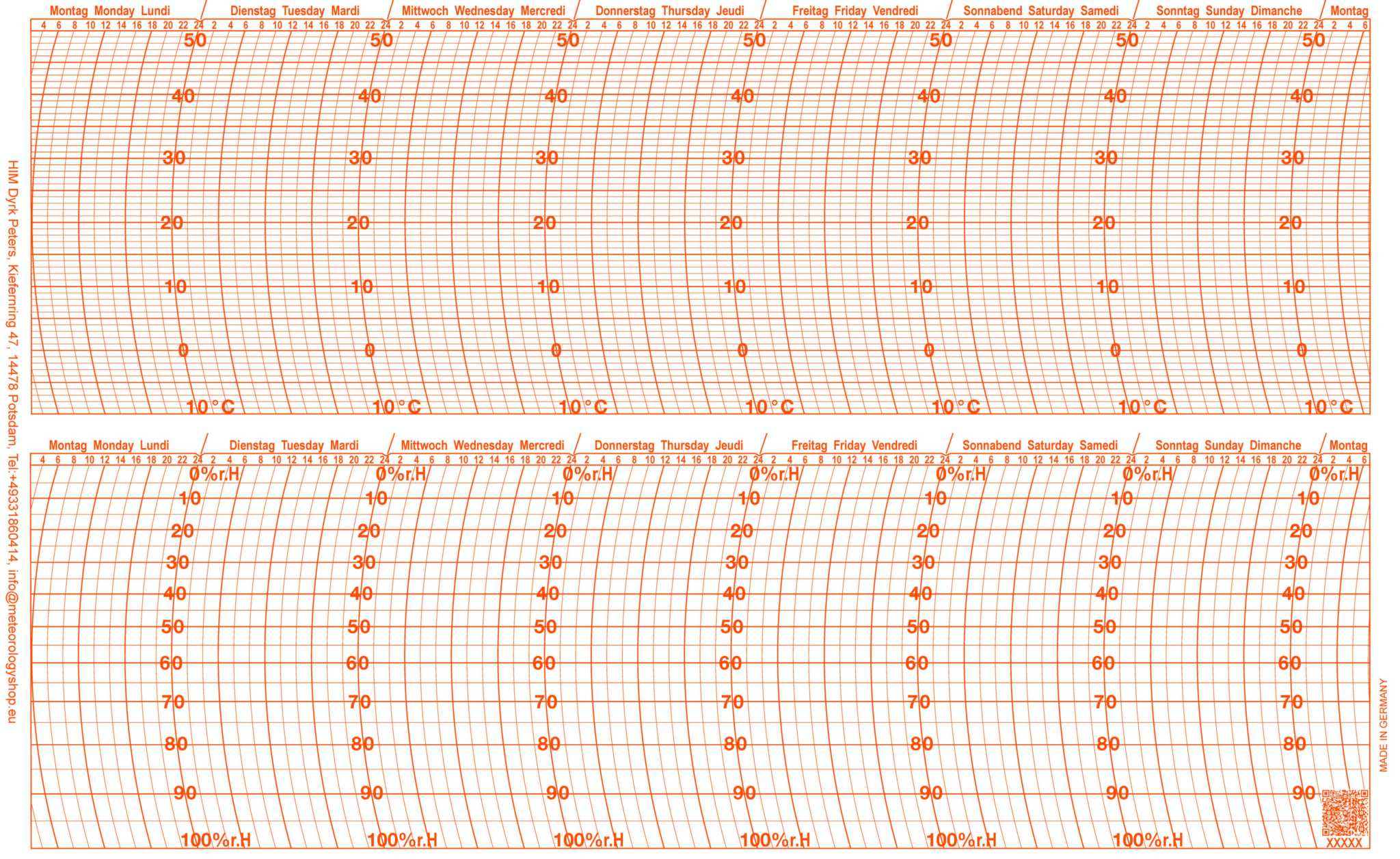Ersatzschreibstreifen für Thermohygrographen von Franz Ketterer.
