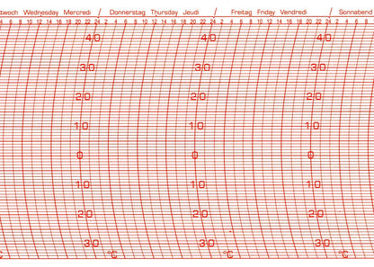 Diagram for Thies thermograph replacement strips with temperature and time markings.