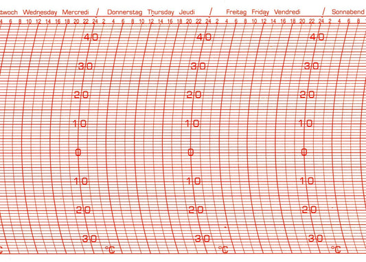 Diagram for Thies thermograph replacement strips with temperature and time markings.
