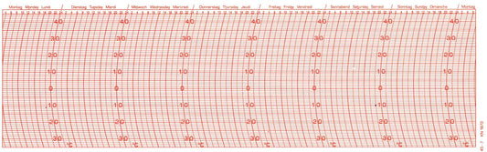 Feingerätebau Fischer replacement writing strips for thermographs with multilingual day labels and temperature markings.
