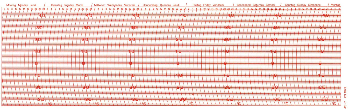 Ersatzschreibstreifen für Hygrograph Registriergeräte verschiedener Hersteller