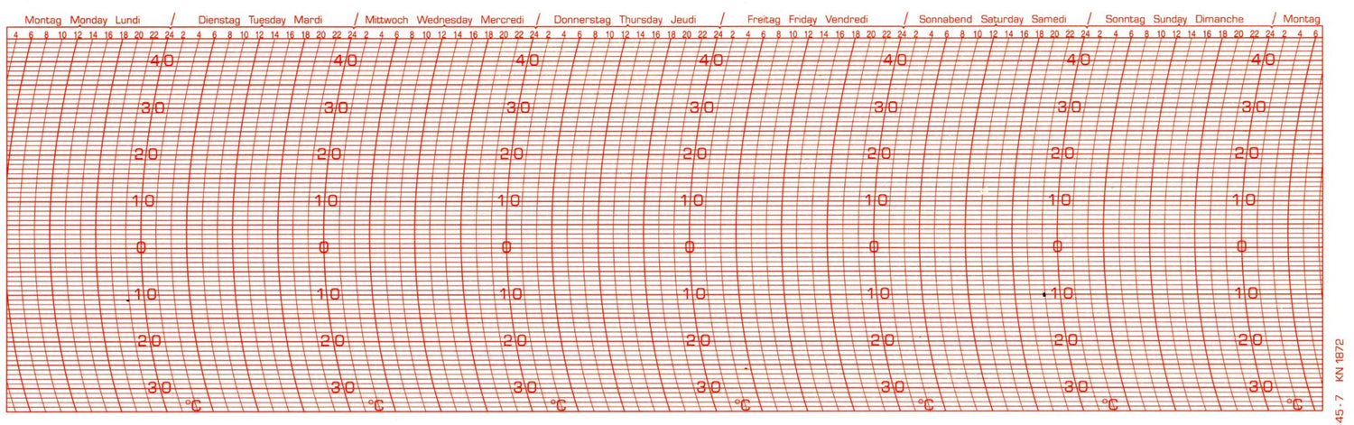 Ersatzschreibstreifen für Hygrograph Registriergeräte verschiedener Hersteller
