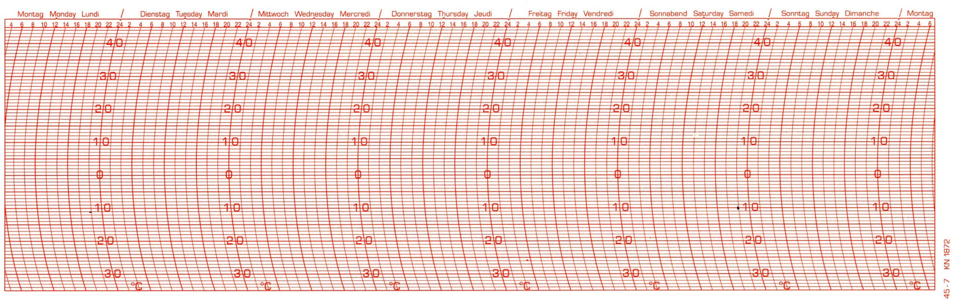 Ersatzschreibstreifen für Hygrograph Registriergeräte verschiedener Hersteller